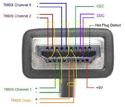 Hdmi Over Single Cat5 Extenders